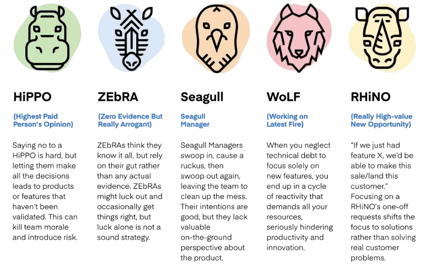 Decision-making anti-patterns: HiPPO (Highest Paid Person's Opinion), ZEbRA (Zero Evidence But Really Arrogant), Seagull Manager, WoLF (Working on Latest Fire), RHiNO (Really High-value New Opportunity)