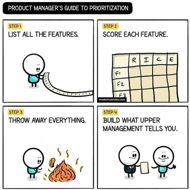 A Guide to Prioritizing Bugs and Feature Requests in Real-Time
